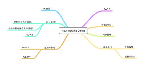 Oracle 12c:新特性实现历程与13c预测