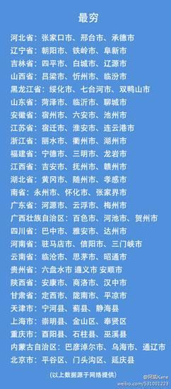 随州上榜湖北最穷城市名单 不科学啊，装穷的吧~随州,上榜,湖北,城市,名单