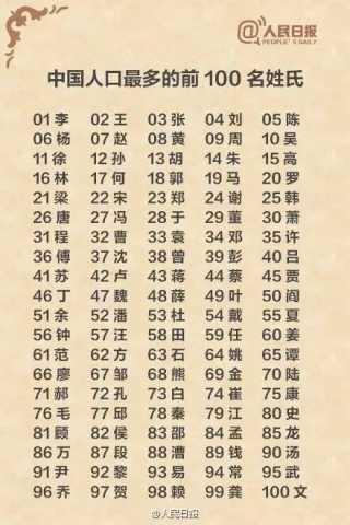 湖北省最新姓氏排行榜 快来看看你排第几?
