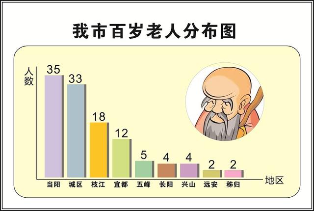 宜昌人口总数_疫情中的大数据 官方与民间如何合作,打通数据孤岛(3)