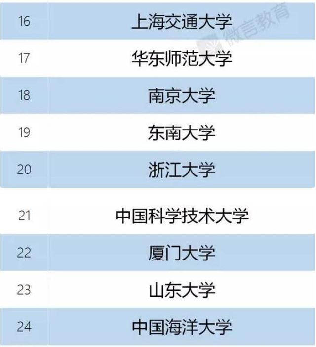 重磅!湖北7所高校入选国家双一流建设名单