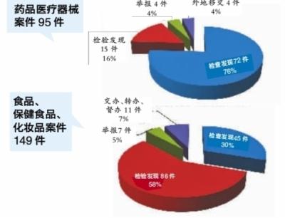 武汉市总人口多少_...武汉市现60岁以上老年人口187.94万,占总人口21.27%. -武汉首(3)