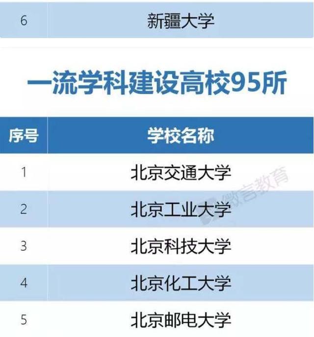 重磅!湖北7所高校入选国家双一流建设名单