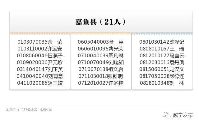 嘉鱼县有多少人口