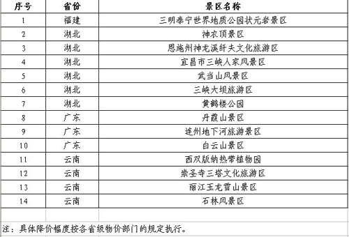 第二批景区降价名单公布 含6家湖北5a级景区