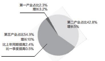 武汉市gdp增速_西安PK武汉去年西安GDP增速较武汉快0.7个百分点