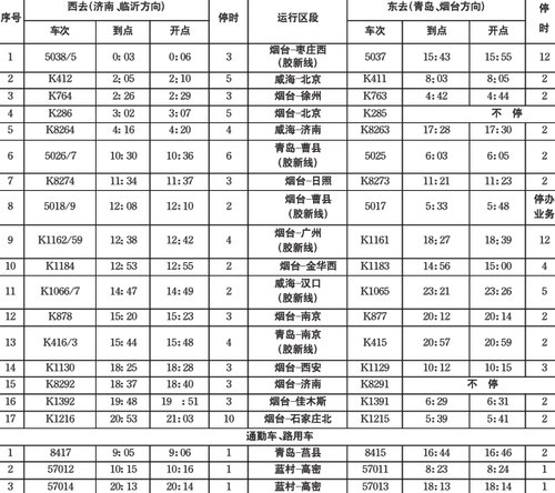 胶州站17趟列车调整时刻表