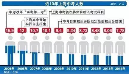 出生人口性别比_上海出生人口数量