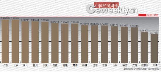 湖北去年的gdp是多少_湖北地级市gdp排名(3)