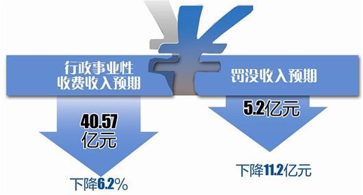 武汉市晒出财政账本:去年民生支出占比近七成
