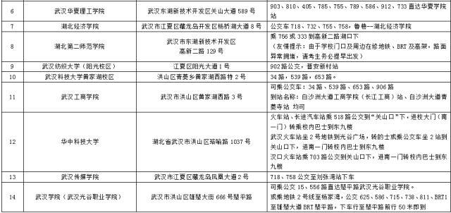 湖北省公务员四级联考即将举行 重要信息早知