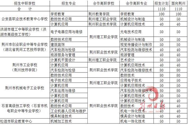 荆州高中阶段招生计划出炉 最低录取分为330分