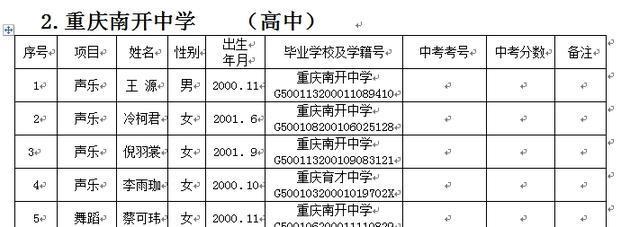 TFboys王源中考艺考试成绩出炉 位列全校第一