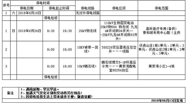 武汉95598-停电信息公告(20180613发布)