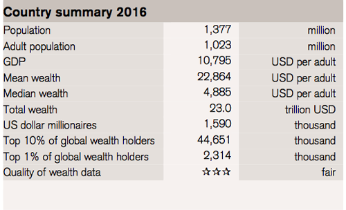 华西村人均收入_人均个人财富(3)