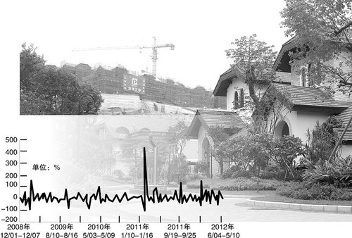 小县别墅扎堆 五矿60亿建“奥地利小镇”前景存隐忧