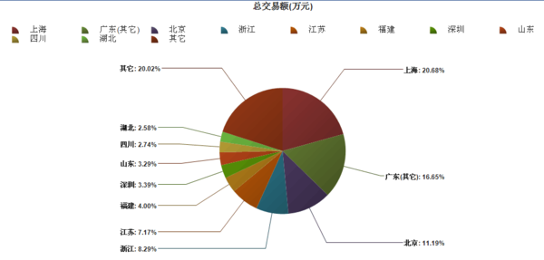 股市投资500万以上人口_股市牛图片(2)