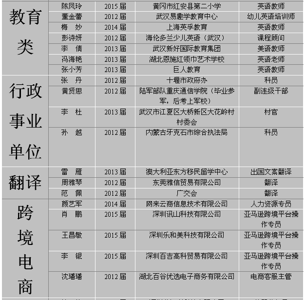 商务英语专业大学排名_美术专业大学排名(3)