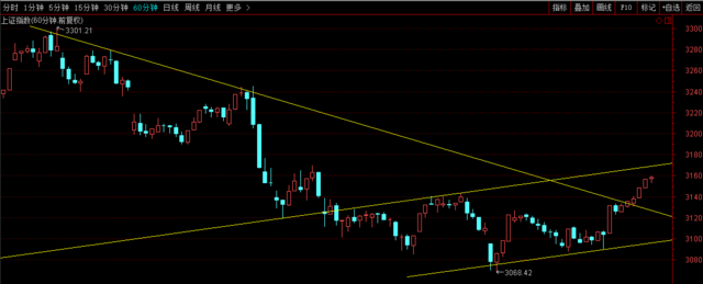 股票灯塔:1月5日策略 反转来了,没入市的速速行