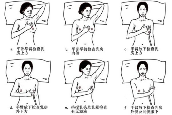 哪些女人容易得乳腺癌?