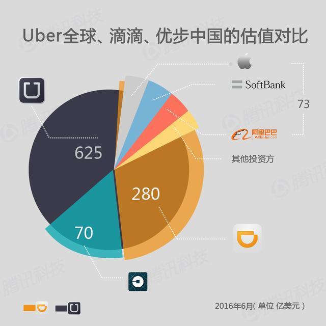 待报解共享收入