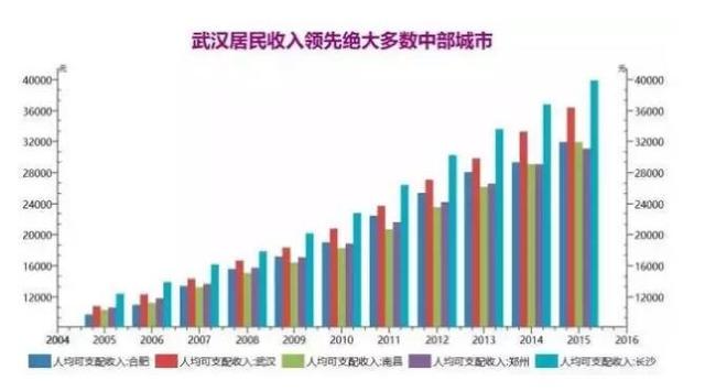 长沙合肥人口_长沙人口分布图(3)