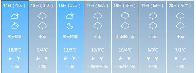 大降溫！湖北春節(jié)將進(jìn)入陰雨模式 局地有雪