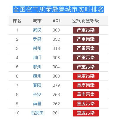 全国空气质量排名_全国空气质量排名实时