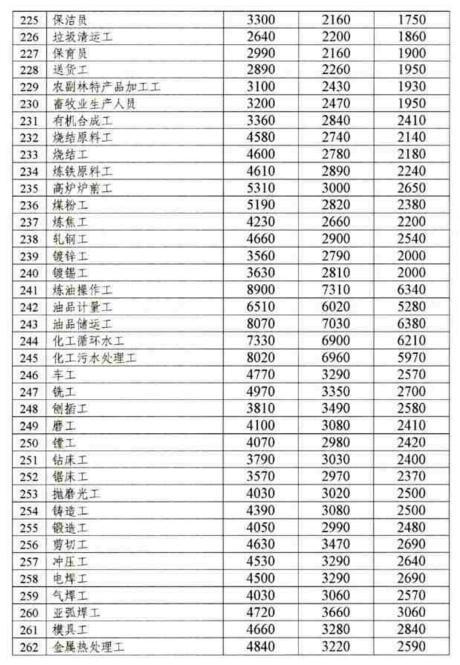 武汉人口概述_武汉人口密集图