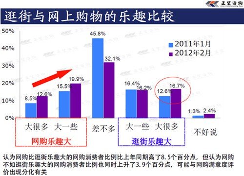 中国网购人口比例_我国网购人数超1.2亿 占全部网民的比例超过了35(2)