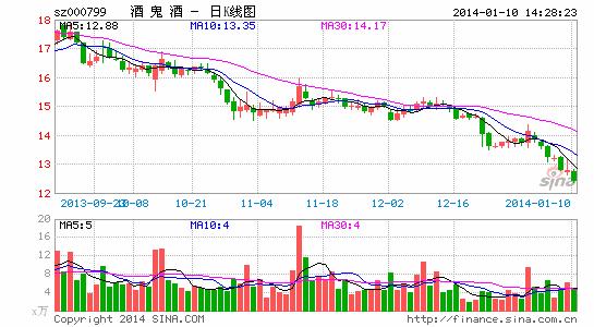 <em>知名网络女作家</em>木子美自曝:炒酒鬼酒巨亏70万