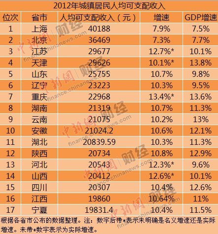 国民可支配收入公式_十堰人均可支配收入(2)
