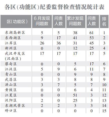 武汉评论人口_武汉人口分布图(2)