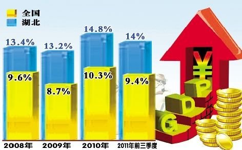 宜昌市gdp_最新 宜昌被国家层面 新定位 湖北唯一