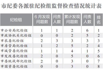 武汉评论人口_武汉人口分布图(2)