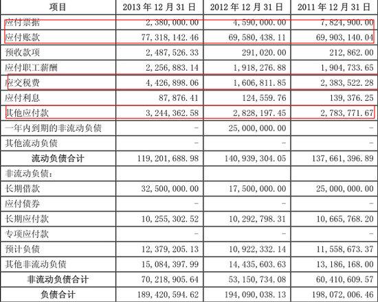 什么是比较个别报表,比较合并财务报表?