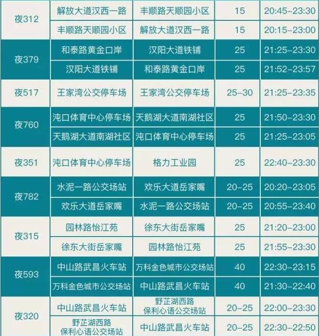 武汉 招聘 夜班_两富士康员工4刀捅死同事 争看内部报纸引命案(3)