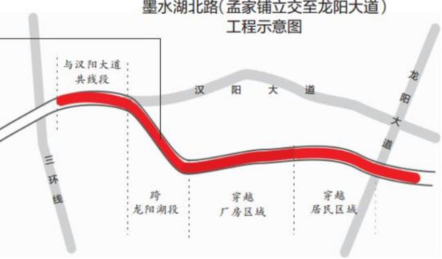 武汉一高架贯通 蔡甸东到王家湾驾车仅需5分钟