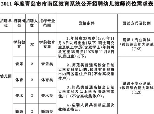 市南招聘40名带编幼儿老师