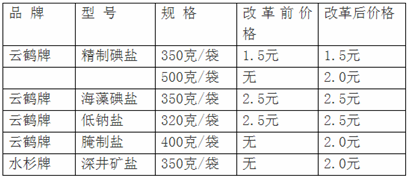 十堰盐改落地 城区价格稳定乡镇价格涨幅较大