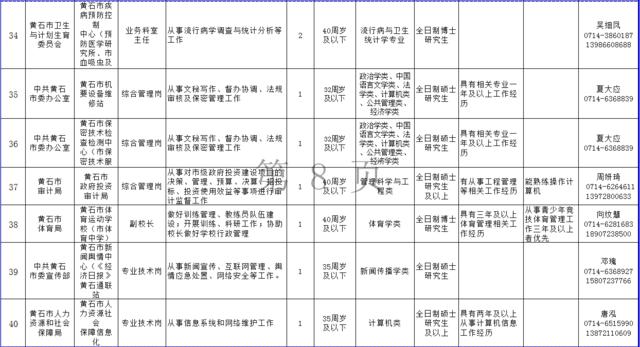 黄石公开招聘106名高层次人才 9月25日开始报