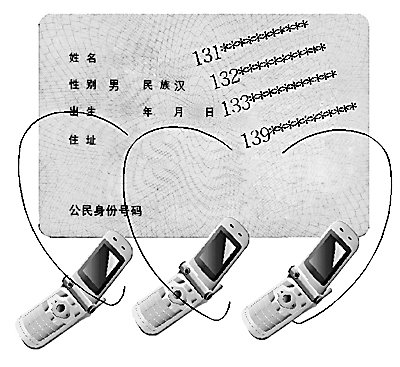 武汉一<em>女士身份证</em>未丢失过 名下冒出4个手机号