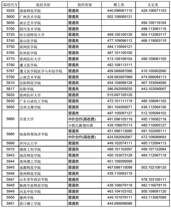 2016湖北第一批本科_2016湖北第一批本科_2016湖北成人本科学校有那些