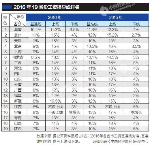 辽宁gdp全国排名_广东省GDP多少美元(3)