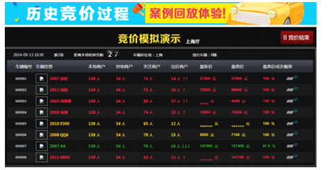 人无信不立 业无信不兴 开新二手车帮卖结义成