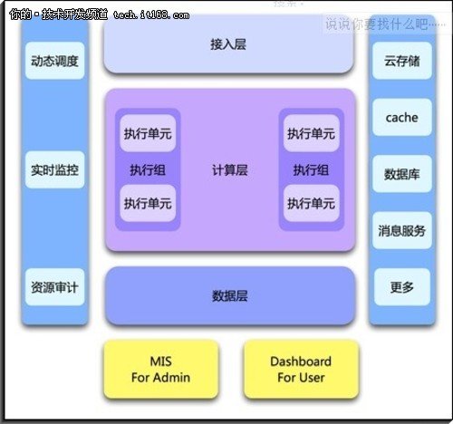 全景解读百度云平台 服务站稳后pc时代