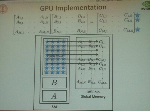 GPU在流体力学方面的应用研究
