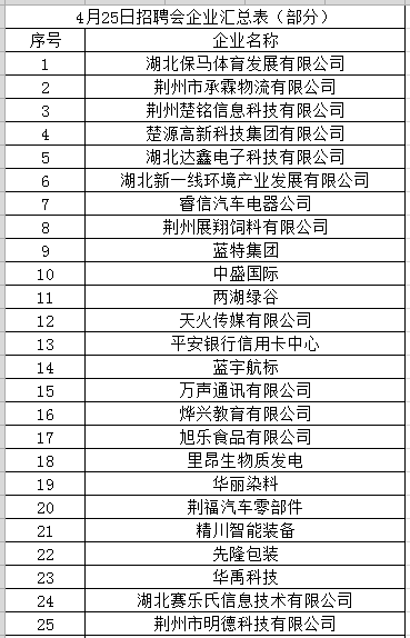 荆州2019经济总量_荆州荆南中学2019军训