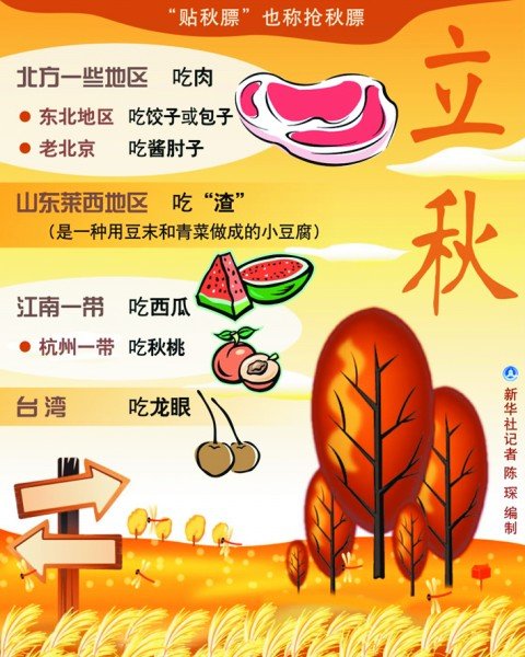 明日立秋,你会贴秋膘吗 明日立秋,你会贴秋膘吗