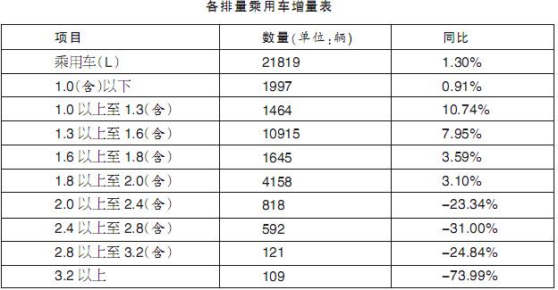 十堰去年经济总量_十堰经济开发区